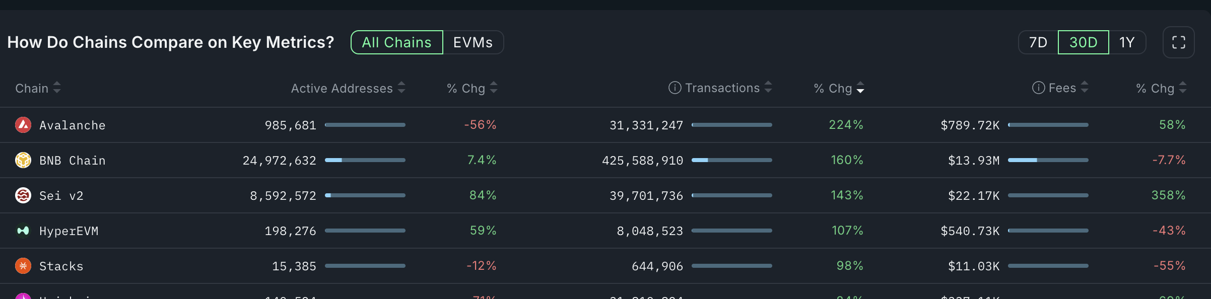 BNB active addresses chart